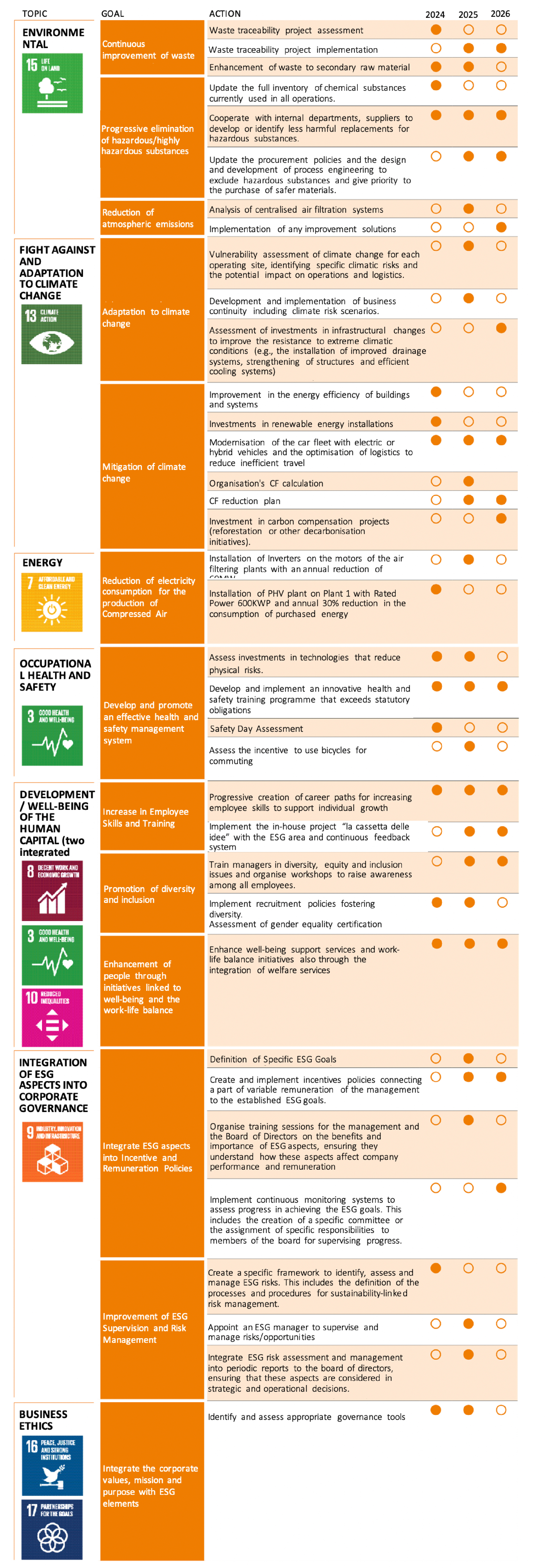 ESG Table (replace with client image)